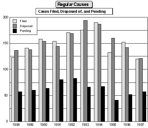 Chart/graph