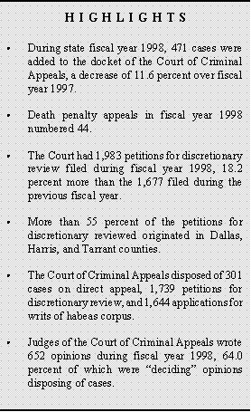 Overall Activity Highlights for Fiscal Year Ending August 31, 1998