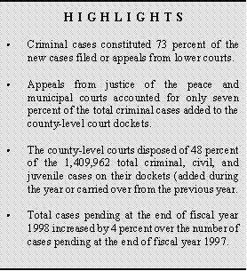 County Court Highlights